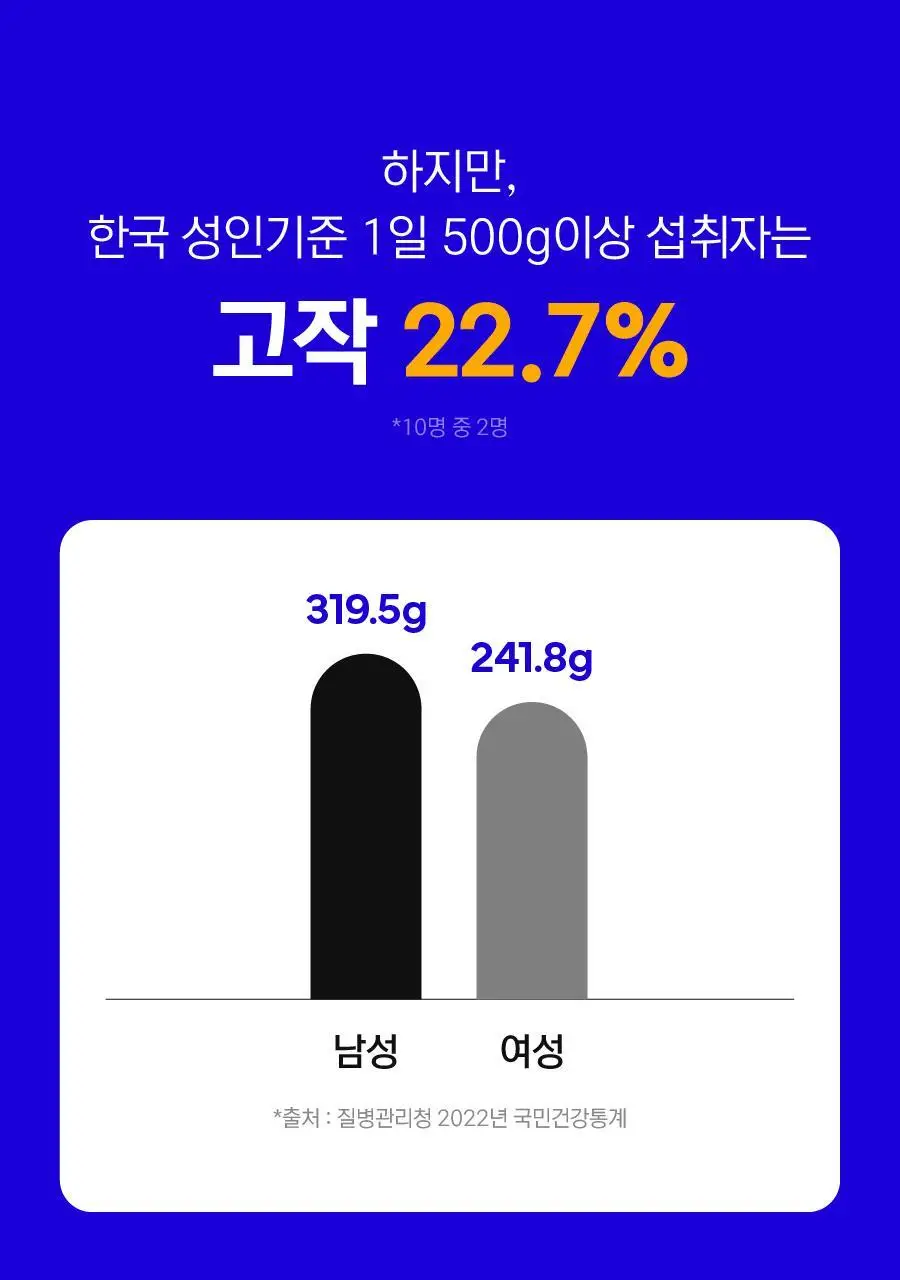 [샐러드캔디 약통증정]길팁 사과맛 샐러드캔디 30정(1개월분) 상세페이지 12
